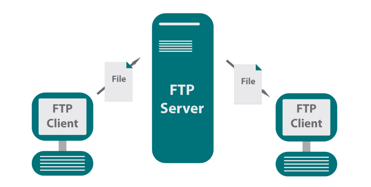 Настройка FTP MikroTik